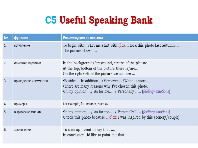 С5 Useful Speaking Bank